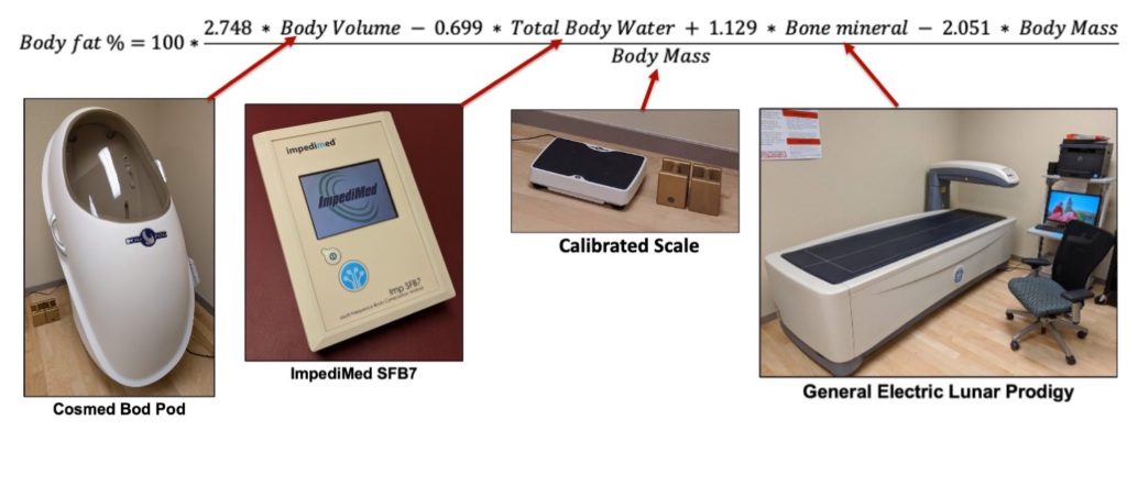 Body Fat Scale Accuracy: How Do Scales Measure Body Fat