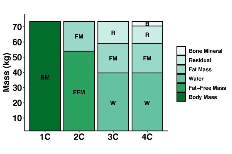 How Accurate Is Your At-Home Body Fat Scale? Our New Research Study Can ...